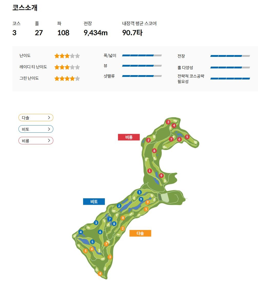 _브라보 골프⛳동남아골프.중국골프.일본골프.태국골프.필리핀골프.베트남골프.골프패키지.부킹_사진_20250513_7.jpg